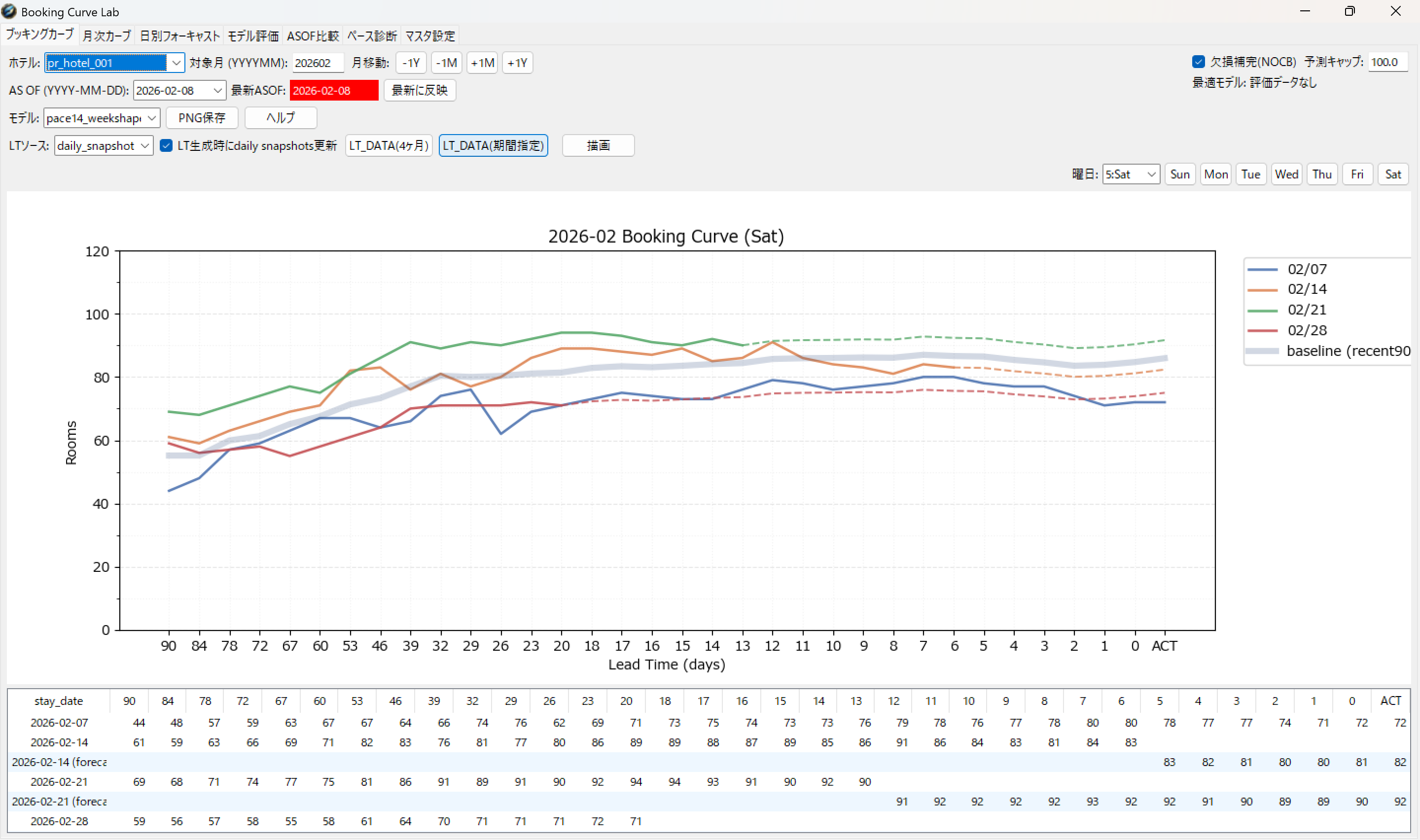 BookingCurveLab 月次カーブ画面